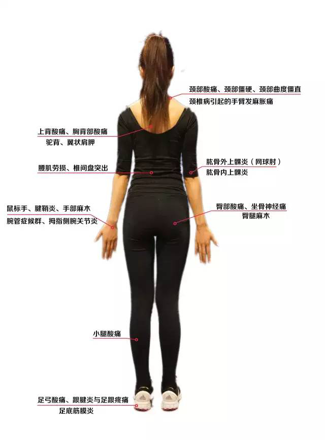 臀腿核心训练方法(图1)